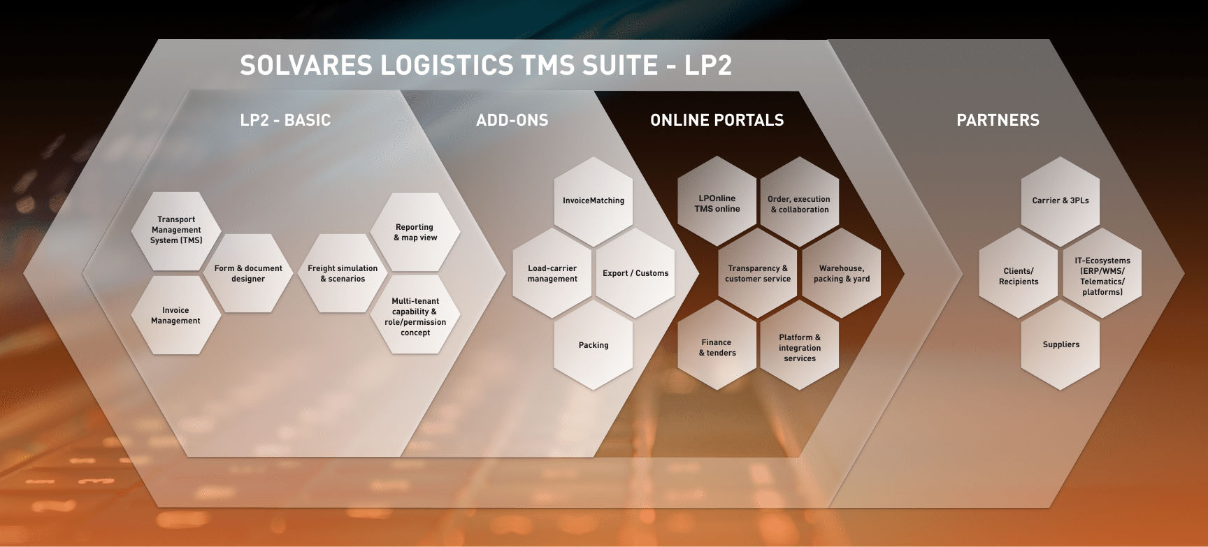 Solvares Logicists TMS Suite Englisch